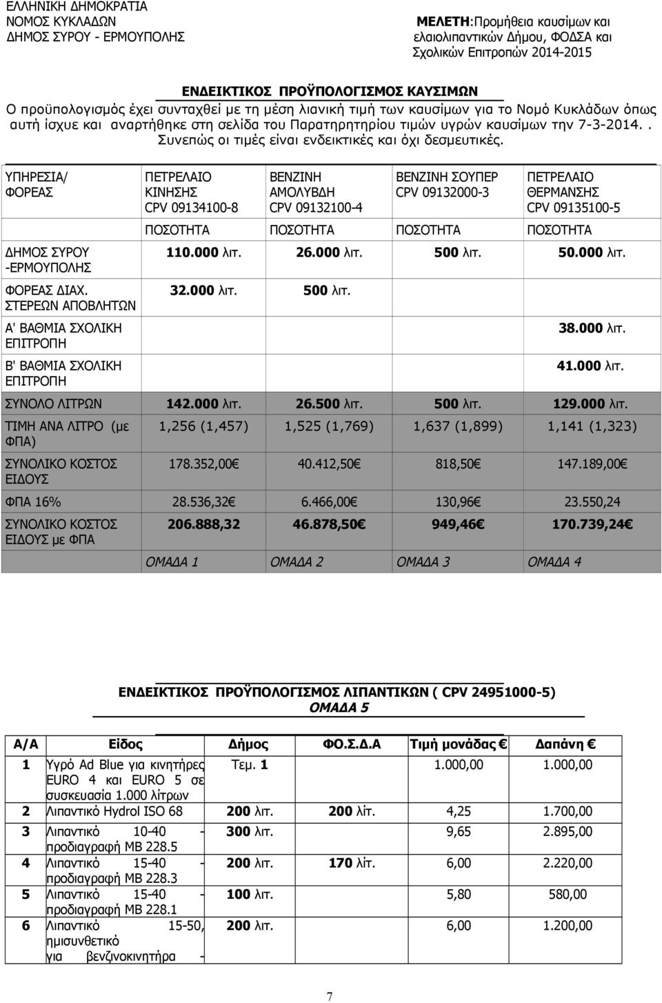 . Συνεπώς οι τιμές είναι ενδεικτικές και όχι δεσμευτικές. ΥΠΗΡΕΣΙΑ/ ΦΟΡΕΑΣ ΔΗΜΟΣ ΣΥΡΟΥ -ΕΡΜΟΥΠΟΛΗΣ ΦΟΡΕΑΣ ΔΙΑΧ.