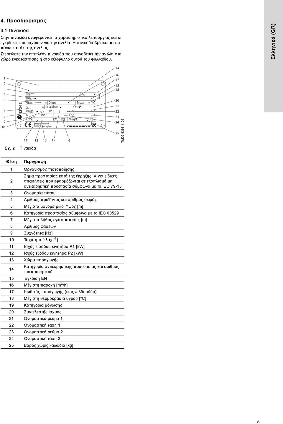 Ελληνικά (GR) 14 1 2 3 4 5 7 8 9 10 Type: Model: Hmax: Motor: n: P1/P2: 11 m Qmax: m Insul.class: Hz min -1 kw Made in Denmark DK-8850 Bjerringbro 12 13 19 IP68 P.c. Tmax.