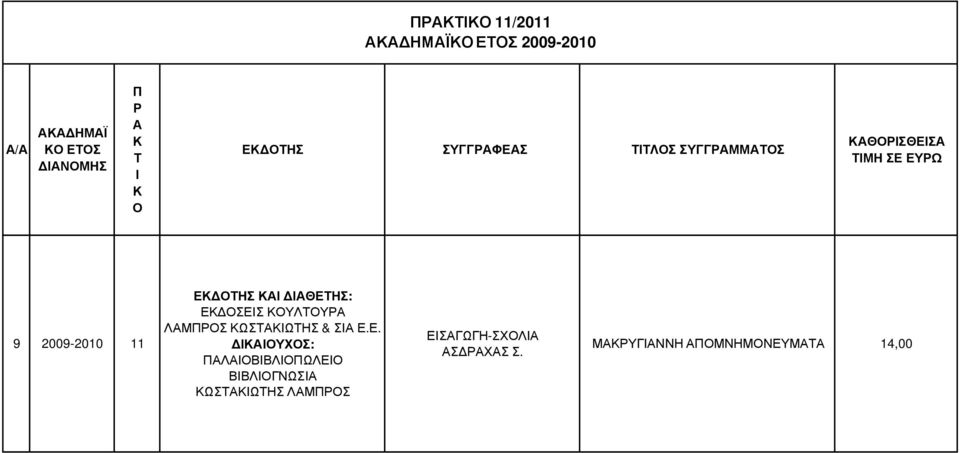 Ε ΣΕΣ ΥΛΥ ΛΜΣ ΩΣΩΗΣ & Σ Ε.Ε. ΥΧΣ: ΛΒΒΛΩΛΕ ΒΒΛΓΝΩΣ