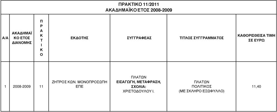 2008-2009 11 ΖΗΣ ΩΝ.