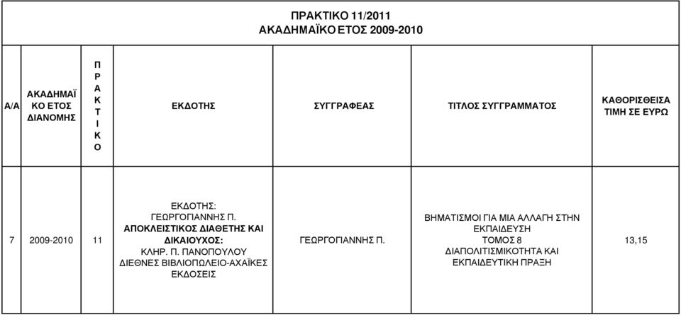 ΓΕΩΓΓΝΝΗΣ. ΛΕΣΣ ΘΕΗΣ ΥΧΣ: ΛΗ.