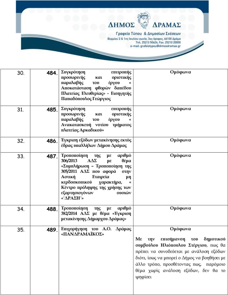 με αριθμό 306/2013 ΑΔΣ με θέμα «Συμπλήρωση Τροποποίηση της 305/2011 ΑΔΣ που αφορά στην Αστική Εταιρεία μη κερδοσκοπικού χαρακτήρα, «Κέντρο πρόληψης της χρήσης των εξαρτησιογόνων ουσιών «ΔΡΑΣΗ»