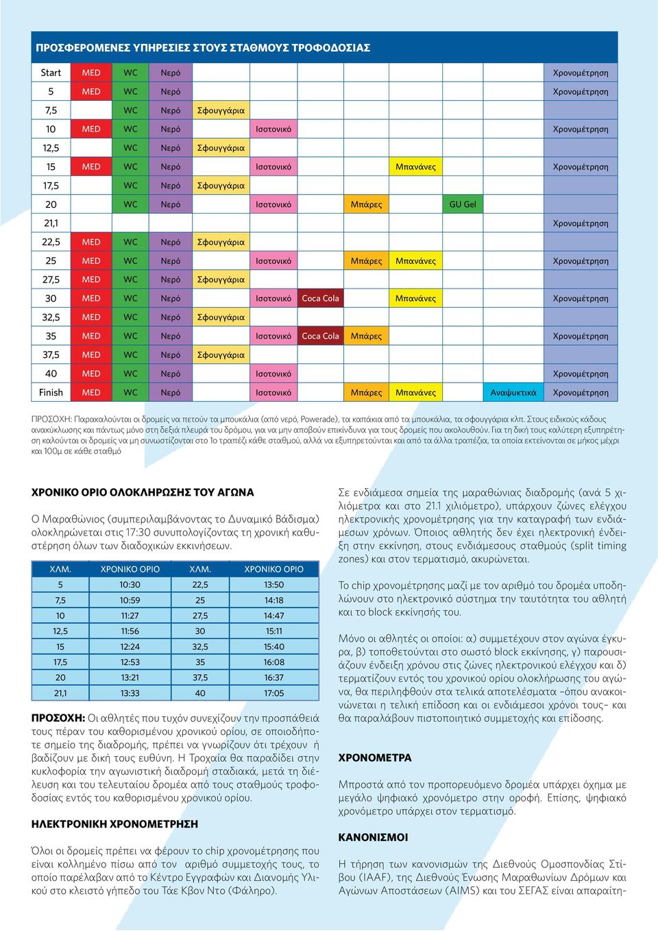 Χρονομέτρηση 27,5 MED WC Νερό Σφουγγάρια 30 MED WC Νερό Ισοτονικό Coca Cola Μπανάνες Χρονομέτρηση 32,5 MED WC Νερό Σφουγγάρια 35 MED WC Νερό Ισοτονικό Coca Cola Μπάρες Χρονομέτρηση 37,5 MED WC Νερό