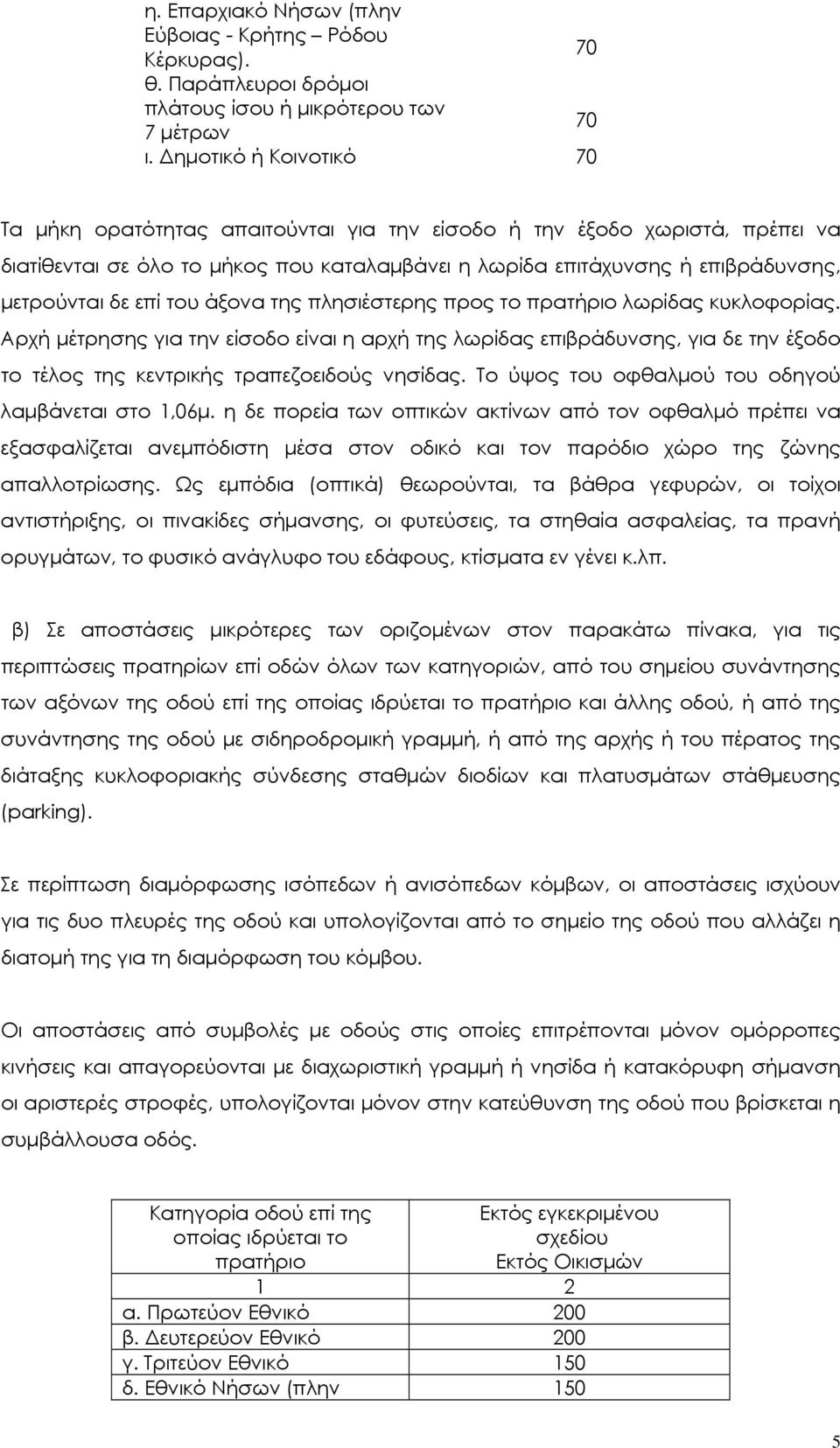 του άξονα της πλησιέστερης προς το πρατήριο λωρίδας κυκλοφορίας. Αρχή µέτρησης για την είσοδο είναι η αρχή της λωρίδας επιβράδυνσης, για δε την έξοδο το τέλος της κεντρικής τραπεζοειδούς νησίδας.