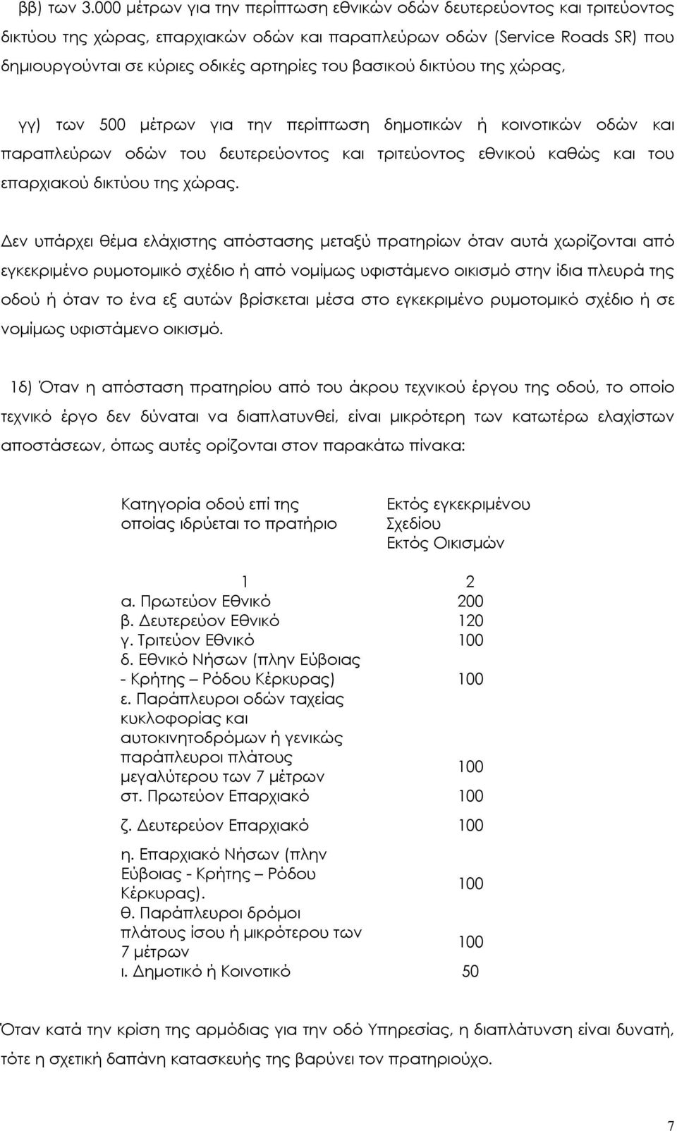 βασικού δικτύου της χώρας, γγ) των 500 µέτρων για την περίπτωση δηµοτικών ή κοινοτικών οδών και παραπλεύρων οδών του δευτερεύοντος και τριτεύοντος εθνικού καθώς και του επαρχιακού δικτύου της χώρας.