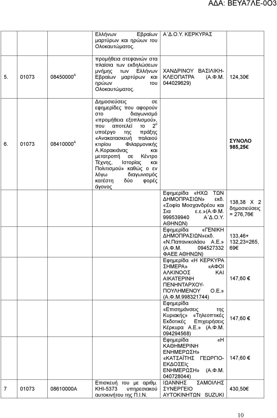 01073 08410000 Α 7 01073 08610000Α Δημοσιεύσεις σε εφημερίδες που αφορούν στο διαγωνισμό «προμήθεια εξοπλισμού», που αποτελεί το 2 ο υποέργο της πράξης «Ανακατασκευή παλαιού κτιρίου Φιλαρμονικής Α.