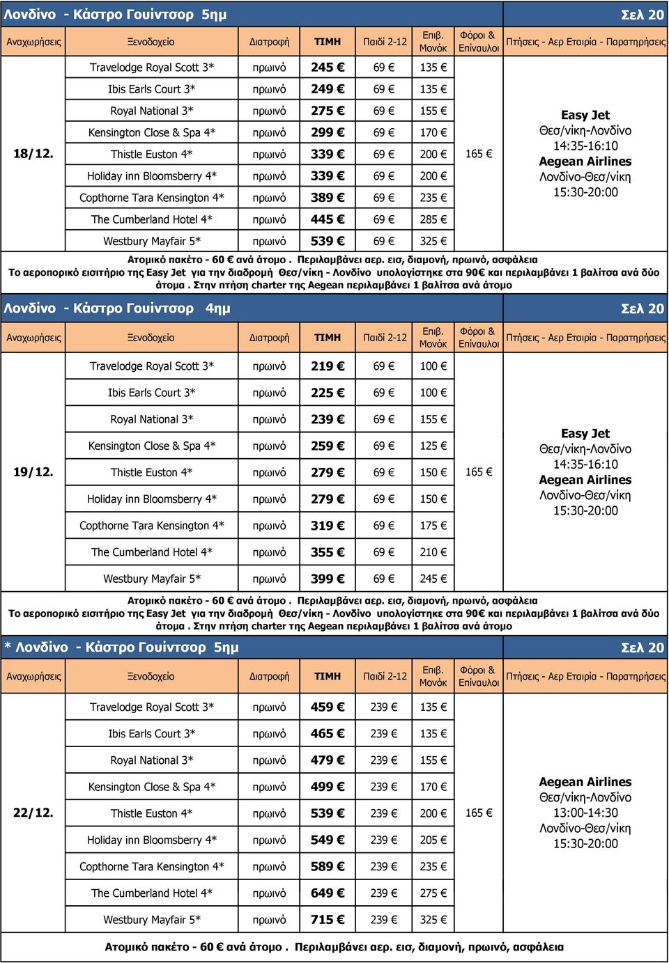 Thistle Euston 4* πρωινό 339 69 200 165 Holiday inn Bloomsberry 4* πρωινό 339 69 200 Copthorne Tara Kensington 4* πρωινό 389 69 235 Easy Jet Θεσ/νίκη-Λονδίνο 14:35-16:10 Λονδίνο-Θεσ/νίκη 15:30-20:00