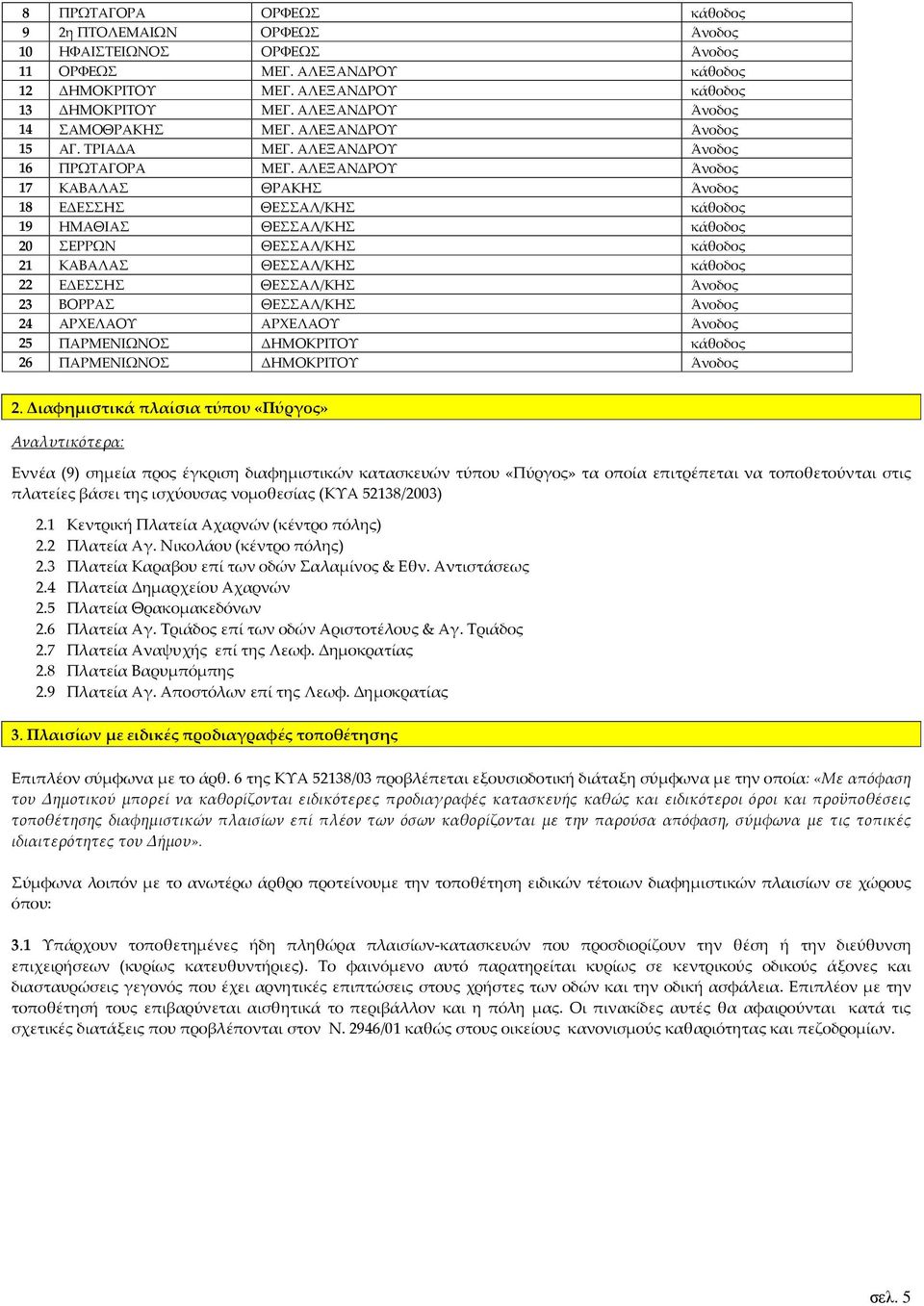 ΑΛΕΞΑΝΔΡΟΥ Άνοδος 17 ΚΑΒΑΛΑΣ ΘΡΑΚΗΣ Άνοδος 18 ΕΔΕΣΣΗΣ ΘΕΣΣΑΛ/ΚΗΣ κάθοδος 19 ΗΜΑΘΙΑΣ ΘΕΣΣΑΛ/ΚΗΣ κάθοδος 20 ΣΕΡΡΩΝ ΘΕΣΣΑΛ/ΚΗΣ κάθοδος 21 ΚΑΒΑΛΑΣ ΘΕΣΣΑΛ/ΚΗΣ κάθοδος 22 ΕΔΕΣΣΗΣ ΘΕΣΣΑΛ/ΚΗΣ Άνοδος 23