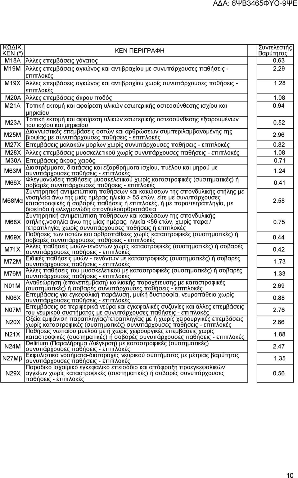 08 Μ21Α Σνπηθή εθηνκή θαη αθαίξεζε πιηθψλ εζσηεξηθήο νζηενζχλζεζεο ηζρίνπ θαη 0.94 κεξηαίνπ Σνπηθή εθηνκή θαη αθαίξεζε πιηθψλ εζσηεξηθήο νζηενζχλζεζεο εμαηξνπκέλσλ Μ23Α ηνπ ηζρίνπ θαη κεξηαίνπ 0.