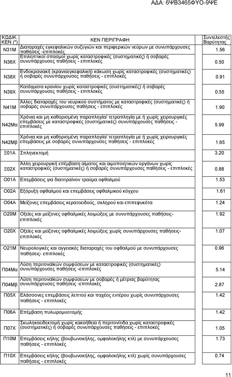 55 Άιιεο δηαηαξαρέο ηνπ λεπξηθνχ ζπζηήκαηνο κε θαηαζηξνθηθέο (ζπζηεκαηηθέο) ή ζνβαξέο ζπλππάξρνπζεο 1.