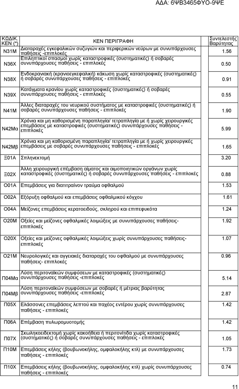 55 Άιιεο δηαηαξαρέο ηνπ λεπξηθνχ ζπζηήκαηνο κε θαηαζηξνθηθέο (ζπζηεκαηηθέο) ή ζνβαξέο ζπλππάξρνπζεο 1.