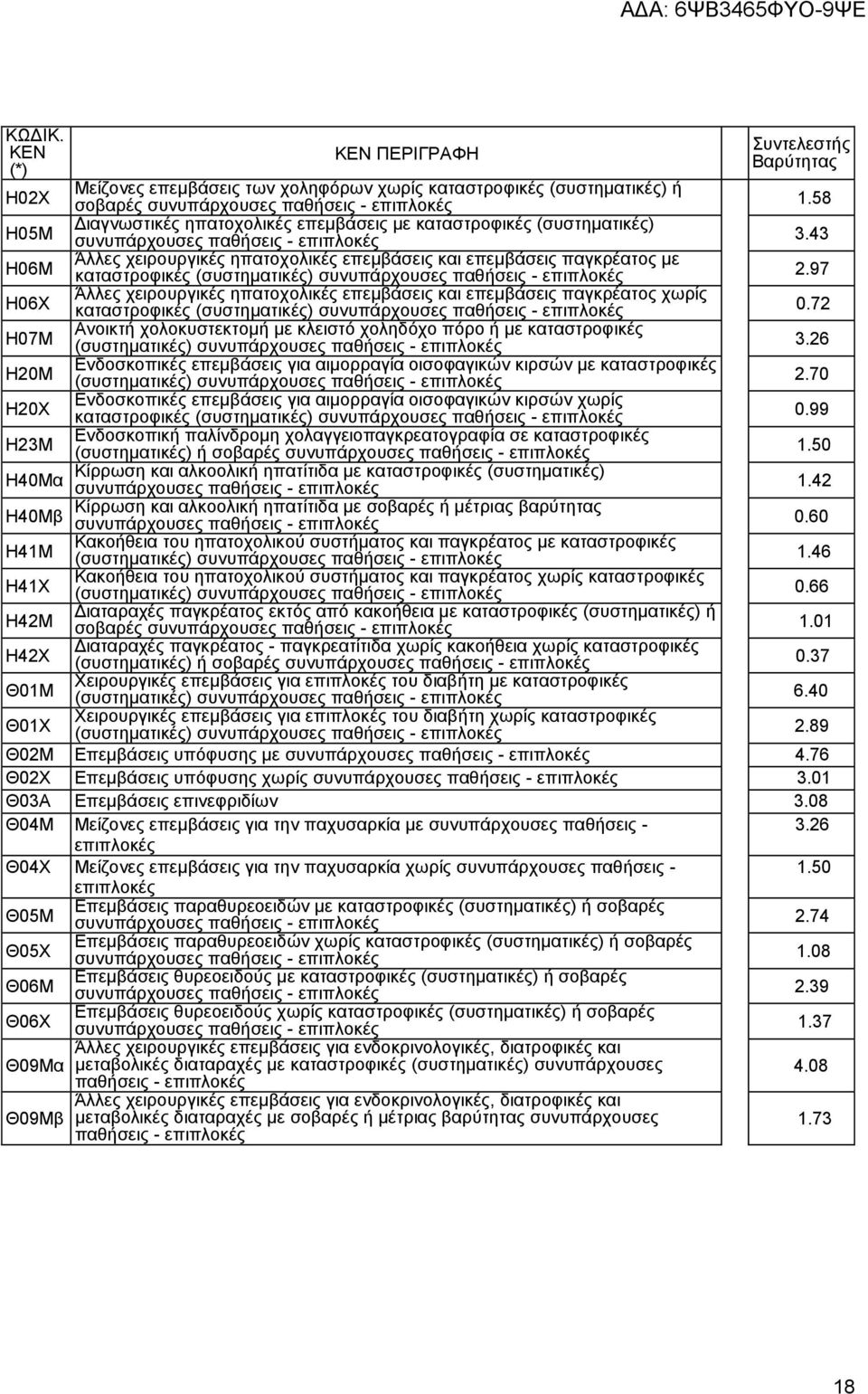 43 Ζ06Μ Άιιεο ρεηξνπξγηθέο επαηνρνιηθέο επεκβάζεηο θαη επεκβάζεηο παγθξέαηνο κε θαηαζηξνθηθέο (ζπζηεκαηηθέο) ζπλππάξρνπζεο 2.