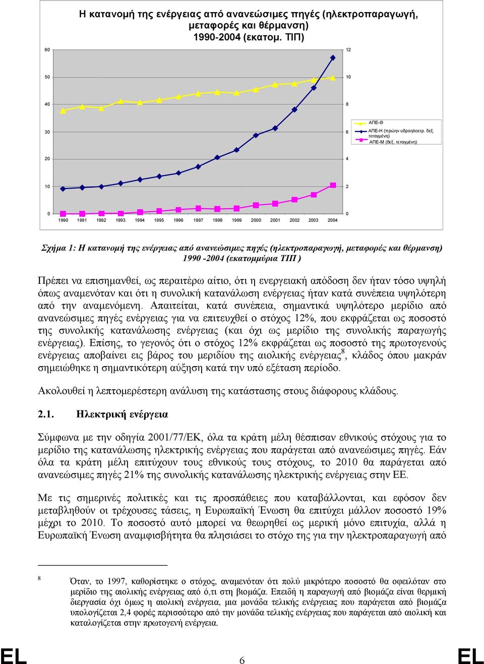 1990-2004 (εκατομμύρια ΤΙΠ ) Πρέπει να επισημανθεί, ως περαιτέρω αίτιο, ότι η ενεργειακή απόδοση δεν ήταν τόσο υψηλή όπως αναμενόταν και ότι η συνολική κατανάλωση ενέργειας ήταν κατά συνέπεια