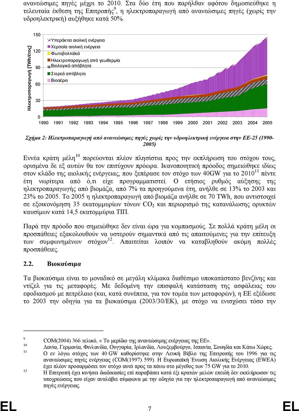 1993 1994 1995 1996 1997 1998 1999 2000 2001 2002 2003 2004 2005 Σχήμα 2: Ηλεκτροπαραγωγή από ανανεώσιμες πηγές χωρίς την υδροηλεκτρική ενέργεια στην ΕΕ-25 (1990-2005) Εννέα κράτη μέλη 10 πορεύονται