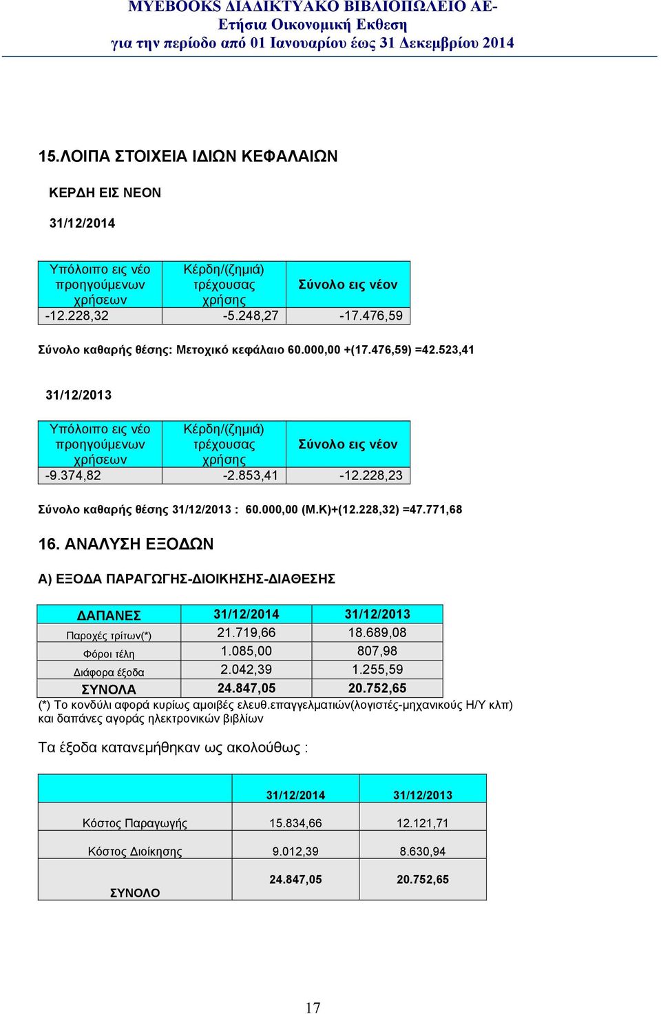 228,23 Σύνολο καθαρής θέσης 31/12/2013 : 60.000,00 (Μ.Κ)+(12.228,32) =47.771,68 16. ΑΝΑΛΥΣΗ ΕΞΟ ΩΝ Α) ΕΞΟ Α ΠΑΡΑΓΩΓΗΣ- ΙΟΙΚΗΣΗΣ- ΙΑΘΕΣΗΣ ΑΠΑΝΕΣ Παροχές τρίτων(*) 21.719,66 18.689,08 Φόροι τέλη 1.