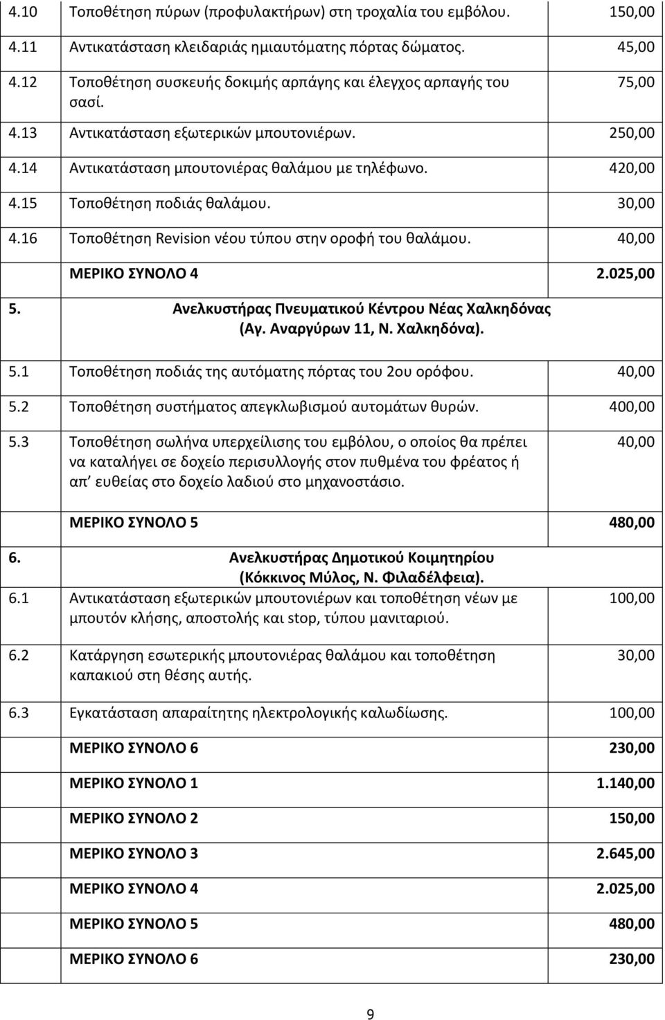 15 Τοποθέτηση ποδιάς θαλάμου. 30,00 4.16 Τοποθέτηση Revision νέου τύπου στην οροφή του θαλάμου. 40,00 ΜΕΡΙΚΟ ΣΥΝΟΛΟ 4 2.025,00 5. Ανελκυστήρας Πνευματικού Κέντρου Νέας Χαλκηδόνας (Αγ. Αναργύρων 11, Ν.