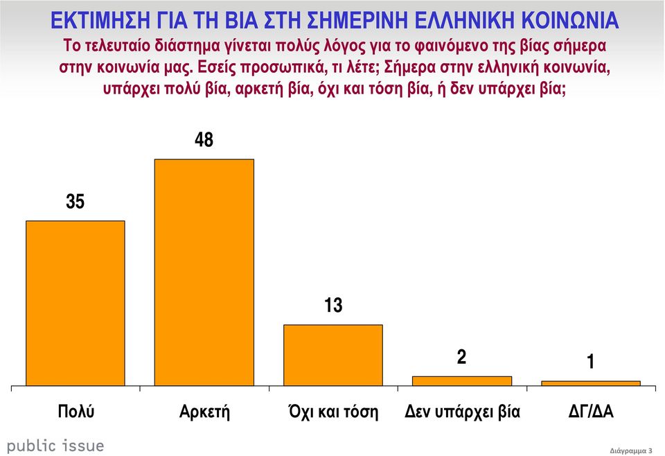 Εσείς προσωπικά, τι λέτε; Σήµερα στην ελληνική κοινωνία, υπάρχει πολύ βία, αρκετή