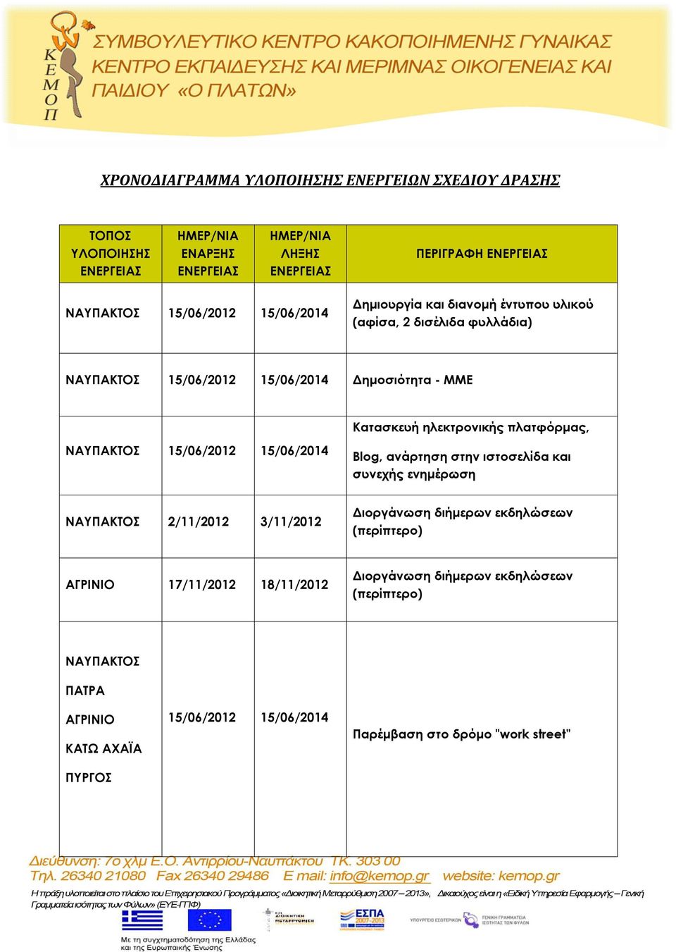 15/06/2012 15/06/2014 Blog, ανάρτηση στην ιστοσελίδα και συνεχής ενημέρωση ΝΑΥΠΑΚΤΟΣ 2/11/2012 3/11/2012 Διοργάνωση διήμερων εκδηλώσεων (περίπτερο) ΑΓΡΙΝΙΟ