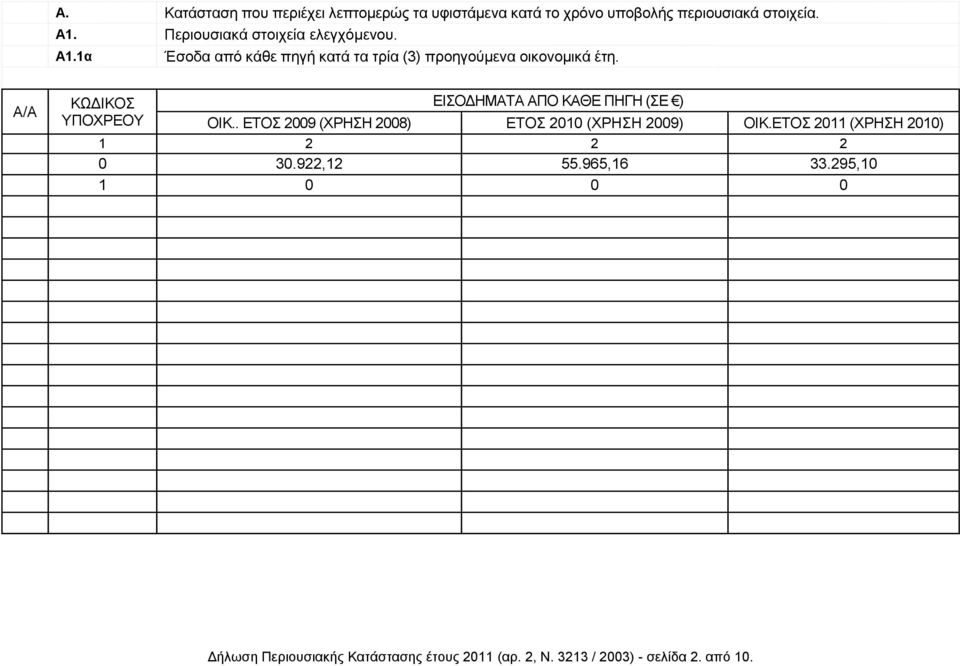 ΕΙΣΟΔΗΜΑΤΑ ΑΠΟ ΚΑΘΕ ΠΗΓΗ (ΣΕ ) ΟΙΚ.. ΕΤΟΣ 2009 (ΧΡΗΣΗ 2008) ΕΤΟΣ 2010 (ΧΡΗΣΗ 2009) ΟΙΚ.