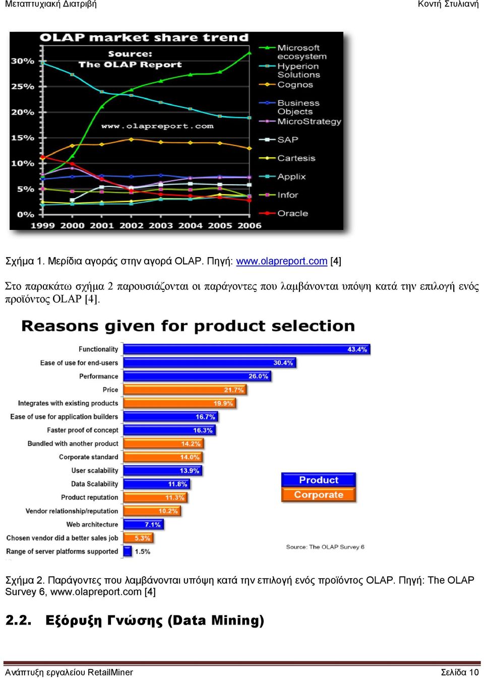 ελφο πξντφληνο OLAP [4]. Σρήκα 2.