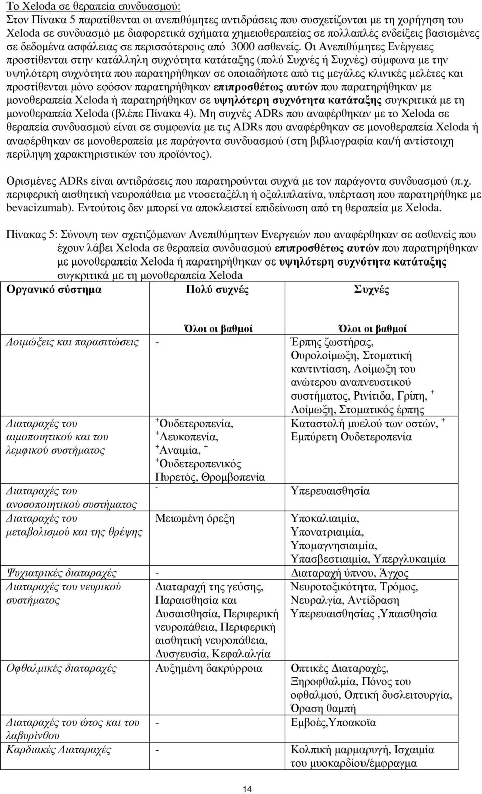 Οι Ανεπιθύµητες Ενέργειες προστίθενται στην κατάλληλη συχνότητα κατάταξης (πολύ Συχνές ή Συχνές) σύµφωνα µε την υψηλότερη συχνότητα που παρατηρήθηκαν σε οποιαδήποτε από τις µεγάλες κλινικές µελέτες
