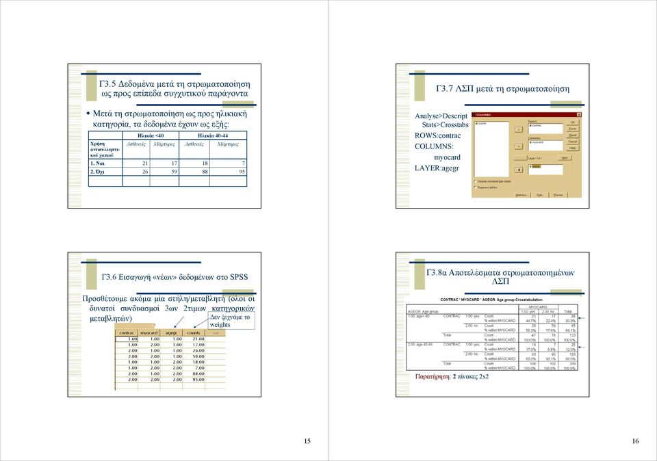7 ΛΣΠ µετά τη στρωµατοποίηση Analyse>Descript Stats>Crosstabs ROWS:contrac COLUMNS: myocard LAYER:agegr Γ3.6 Εισαγωγή «νέων» δεδοµένων στο SPSS Γ3.