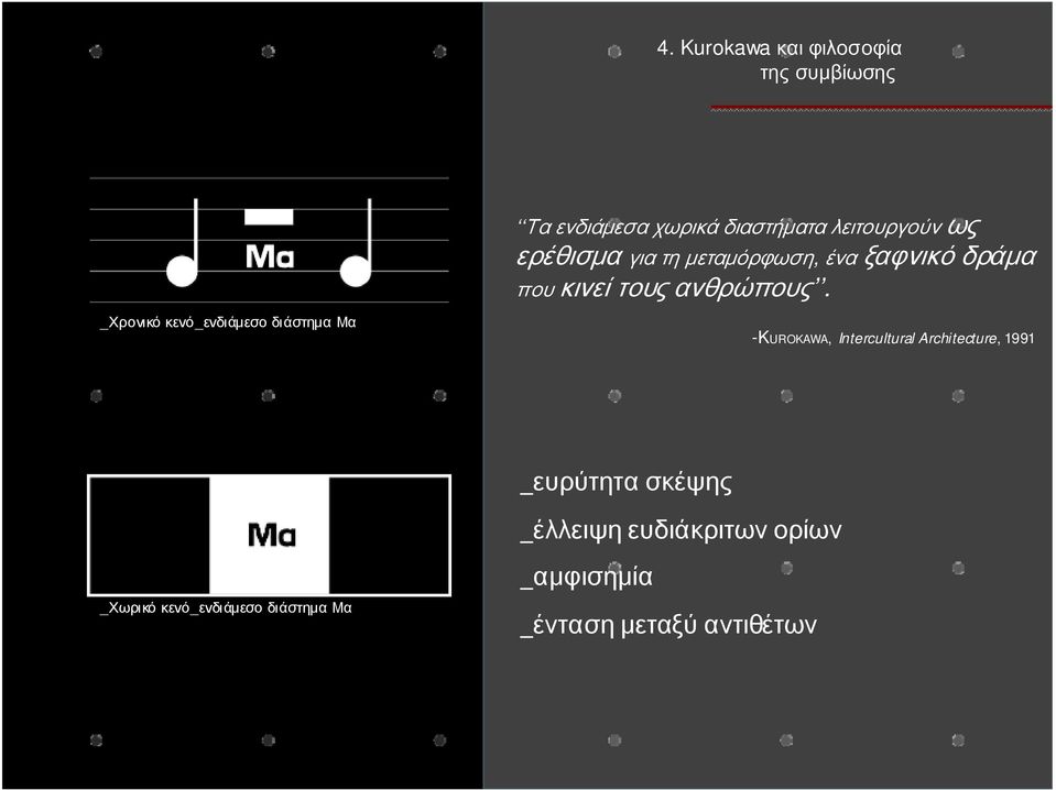 _Χρονικό κενό_ενδιάμεσο διάστημα Μα -ΚUROKAWA, Intercultural Architecture, 1991