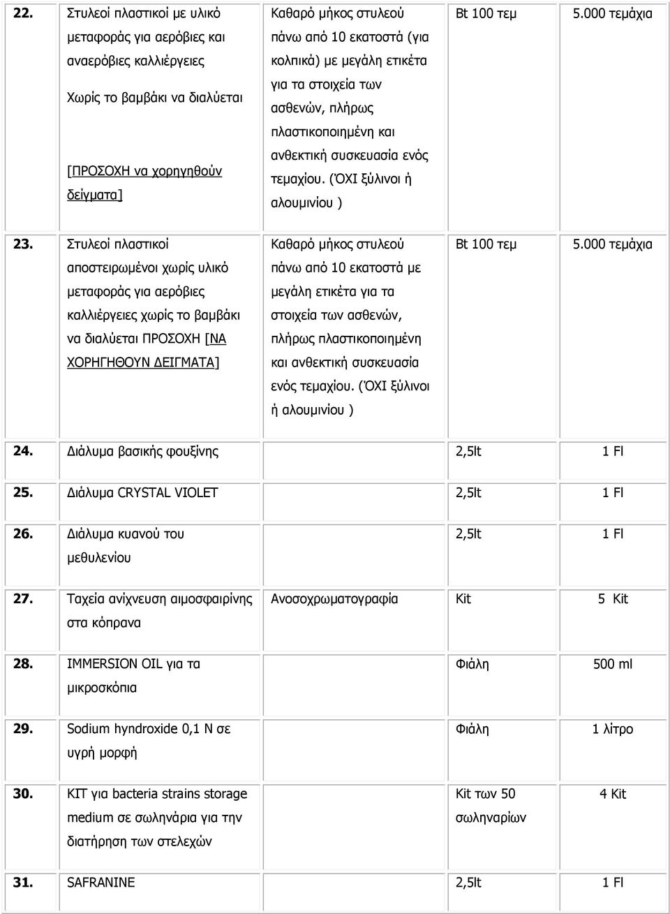 θαη [ΠΡΟΟΥΖ λα ρνξεγεζνύλ δείγκαηα] αλζεθηηθή ζπζθεπαζία ελόο ηεκαρίνπ. (ΌΥΗ μύιηλνη ή αινπκηλίνπ ) 23. ηπιενί πιαζηηθνί Θαζαξό κήθνο ζηπιενύ Bt 100 ηεκ 5.