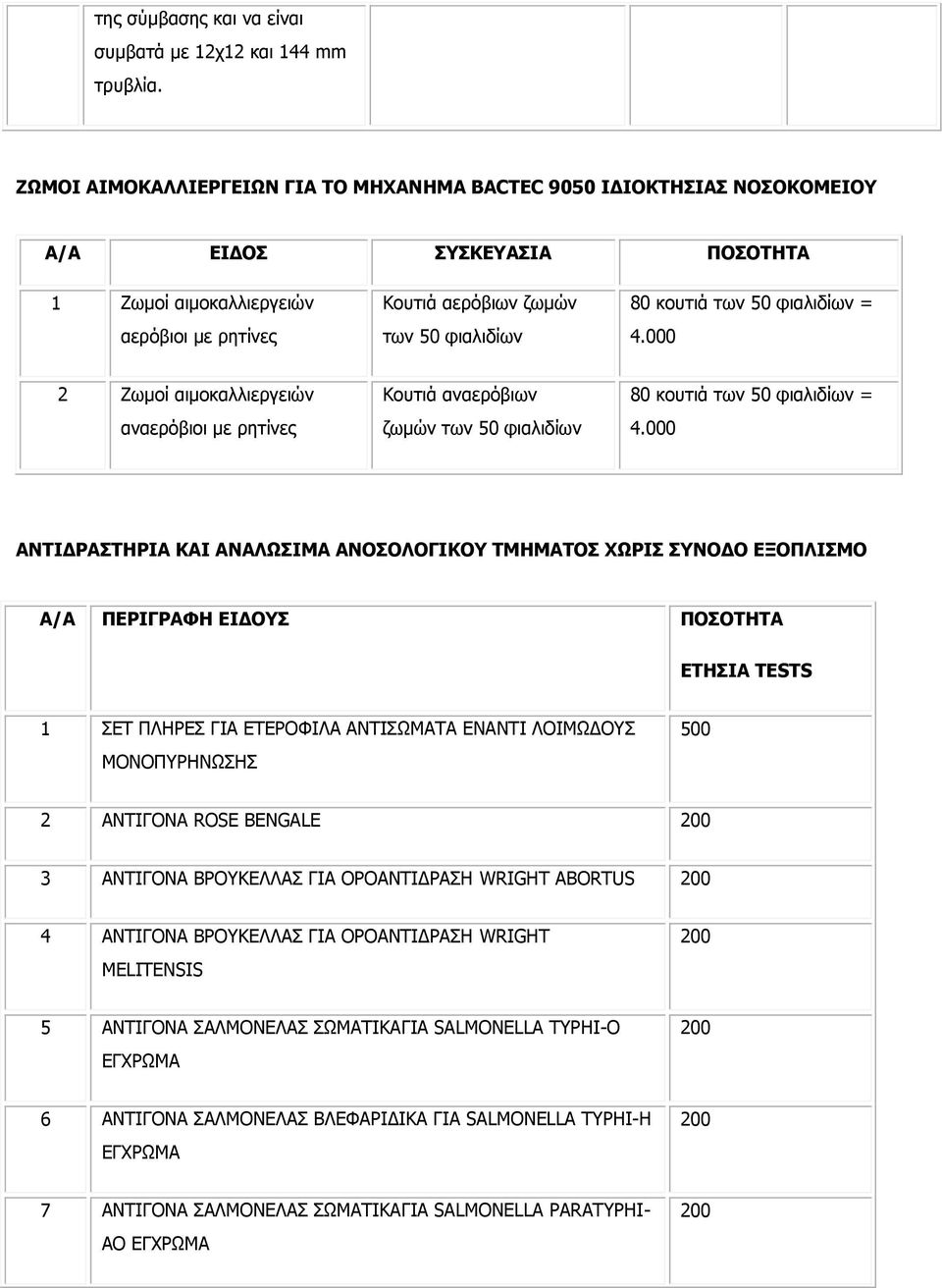 50 θηαιηδίσλ = 4.000 2 Εσκνί αηκνθαιιηεξγεηώλ αλαεξόβηνη κε ξεηίλεο Θνπηηά αλαεξόβησλ δσκώλ ησλ 50 θηαιηδίσλ 80 θνπηηά ησλ 50 θηαιηδίσλ = 4.