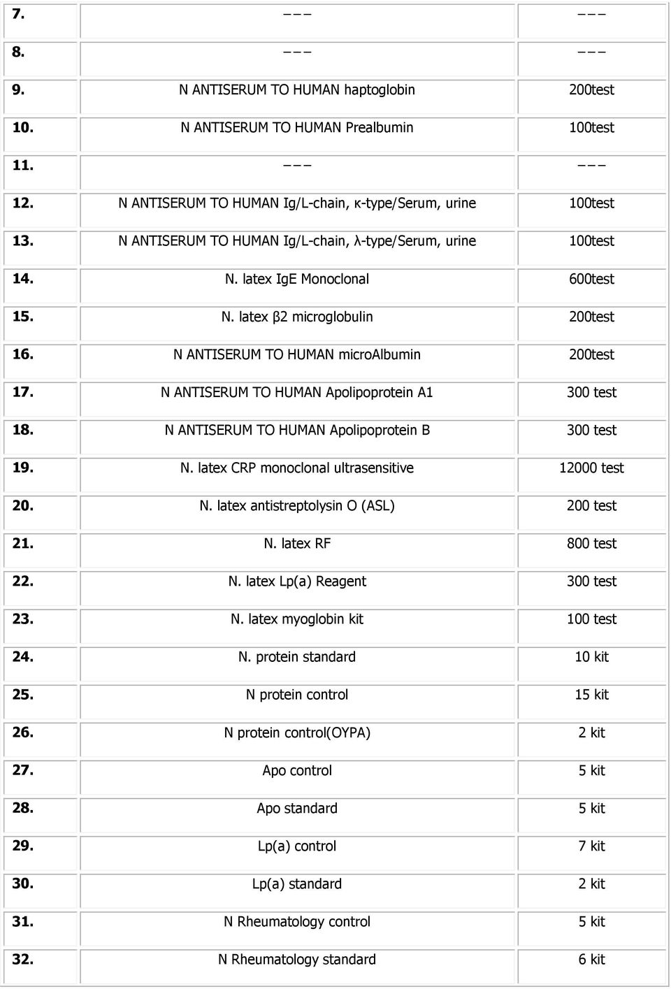 Λ ANTISERUM TO HUMAN Apolipoprotein A1 300 test 18. Λ ANTISERUM TO HUMAN Apolipoprotein B 300 test 19. N. latex CRP monoclonal ultrasensitive 12000 test 20. N. latex antistreptolysin O (ASL) 200 test 21.