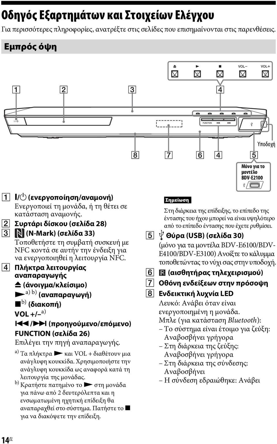 B Συρτάρι δίσκου (σελίδα 28) C (N-Mark) (σελίδα 33) Τοποθετήστε τη συμβατή συσκευή με NFC κοντά σε αυτήν την ένδειξη για να ενεργοποιηθεί η λειτουργία NFC.