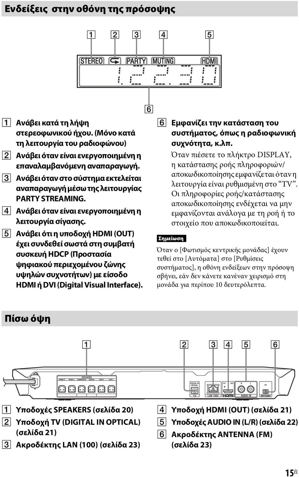 E Ανάβει ότι η υποδοχή HDMI (OUT) έχει συνδεθεί σωστά στη συμβατή συσκευή HDCP (Προστασία ψηφιακού περιεχομένου ζώνης υψηλών συχνοτήτων) με είσοδο HDMI ή DVI (Digital Visual Interface).