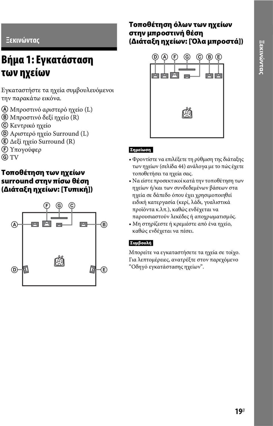 A Μπροστινό αριστερό ηχείο (L) B Μπροστινό δεξί ηχείο (R) C Κεντρικό ηχείο D Αριστερό ηχείο Surround (L) E Δεξί ηχείο Surround (R) F Υπογούφερ G TV Τοποθέτηση των ηχείων surround στην πίσω θέση