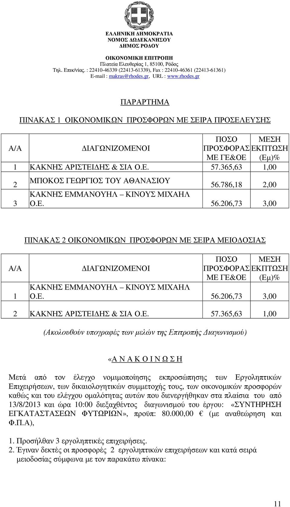 786,18 2,00 ΚΑΚΝΗΣ ΕΜΜΑΝΟΥΗΛ ΚΙΝΟΥΣ ΜΙΧΑΗΛ Ο.Ε. 56.