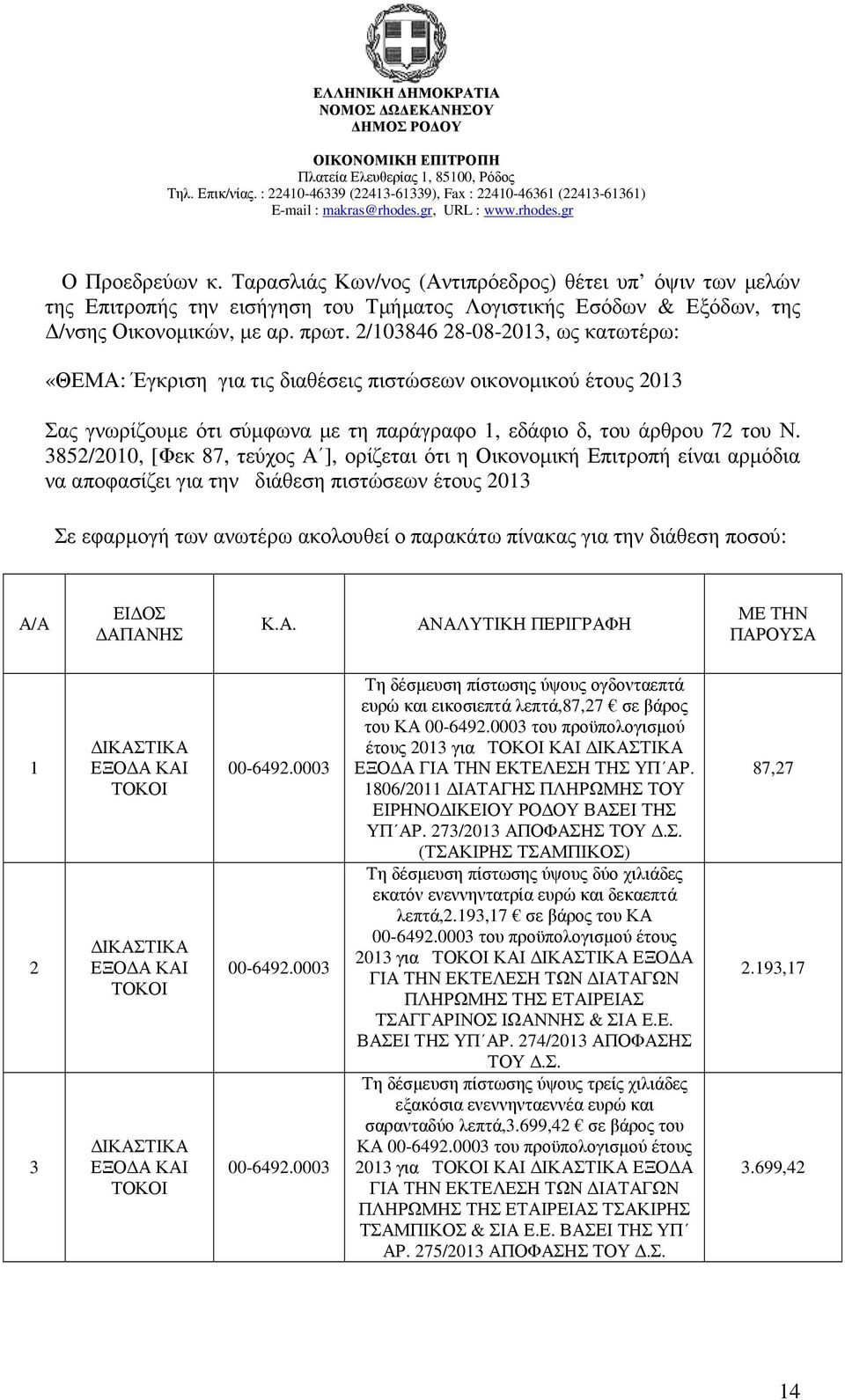 3852/2010, [Φεκ 87, τεύχος Α ], ορίζεται ότι η Οικονοµική Επιτροπή είναι αρµόδια να αποφασίζει για την διάθεση πιστώσεων έτους 2013 Σε εφαρµογή των ανωτέρω ακολουθεί ο παρακάτω πίνακας για την