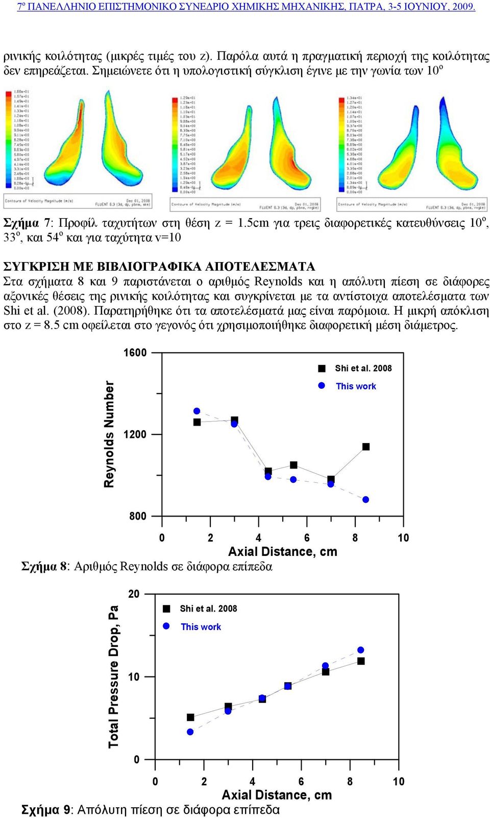 5cm για τρεις διαφορετικές κατευθύνσεις 10 o, 33 o, και 54 o και για ταχύτητα v=10 ΣΥΓΚΡΙΣΗ ΜΕ ΒΙΒΛΙΟΓΡΑΦΙΚΑ ΑΠΟΤΕΛΕΣΜΑΤΑ Στα σχήματα 8 και 9 παριστάνεται ο αριθμός Reynolds και η απόλυτη πίεση σε