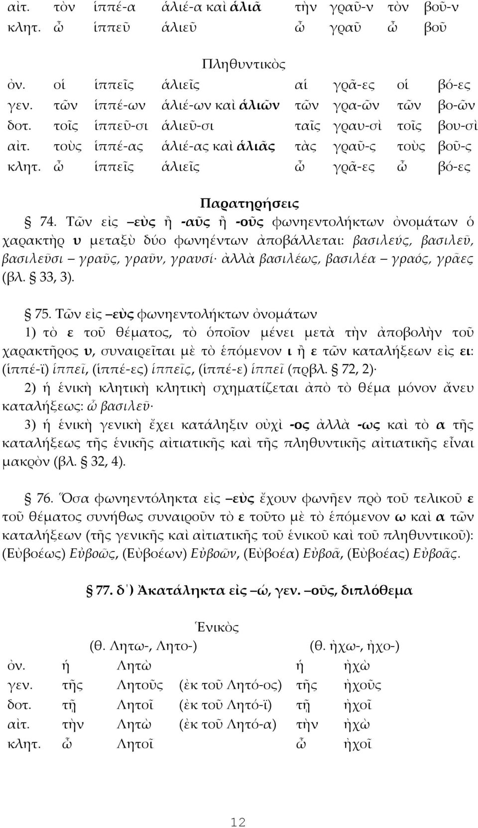 Τῶν εἰς εὺς ἢ -αῦς ἢ -οῦς φωνηεντολήκτων ὀνομάτων ὁ χαρακτὴρ υ μεταξὺ δύο φωνηέντων ἀποβάλλεται: βασιλεύς, βασιλεῦ, βασιλεῦσι γραῦς, γραῦν, γραυσί ἀλλὰ βασιλέως, βασιλέα γραός, γρᾶες (βλ. 33, 3). 75.