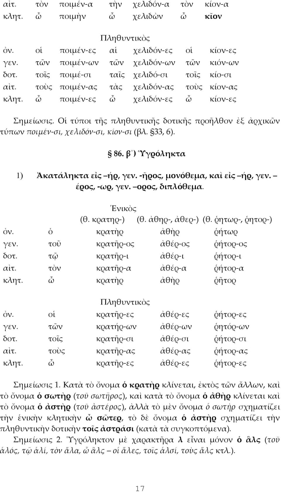 Οἱ τύποι τῆς πληθυντικῆς δοτικῆς προῆλθον ἐξ ἀρχικῶν τύπων ποιμέν-σι, χελιδόν-σι, κίον-σι (βλ. 33, 6). 86. β ) Ὑγρόληκτα 1) Ἀκατάληκτα εἰς ήρ, γεν. -ῆρος, μονόθεμα, καὶ εἰς ήρ, γεν. έρος, -ωρ, γεν.