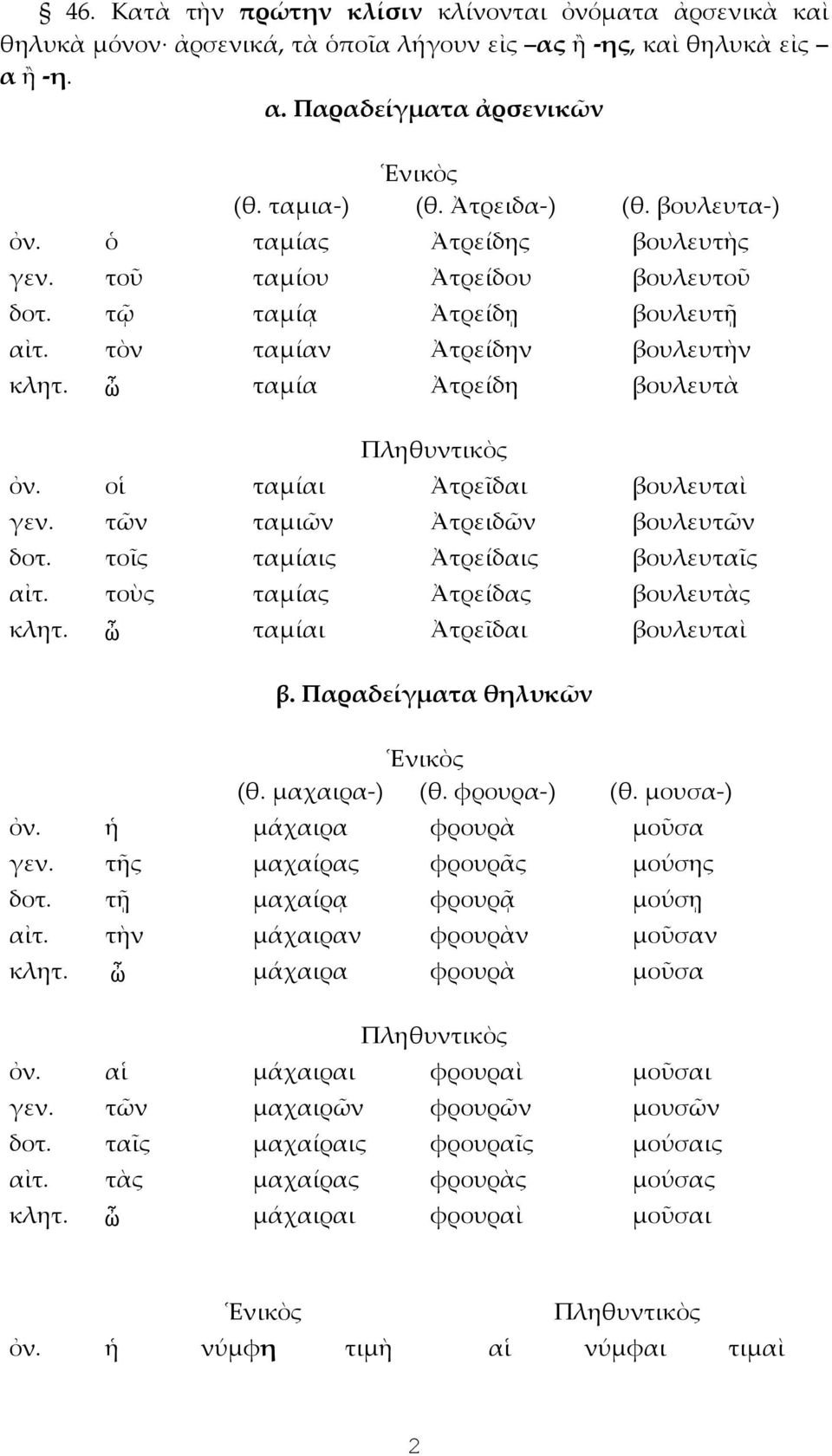 οἱ ταμίαι Ἀτρεῖδαι βουλευταὶ γεν. τῶν ταμιῶν Ἀτρειδῶν βουλευτῶν δοτ. τοῖς ταμίαις Ἀτρείδαις βουλευταῖς αἰτ. τοὺς ταμίας Ἀτρείδας βουλευτὰς κλητ. ὦ ταμίαι Ἀτρεῖδαι βουλευταὶ β. Παραδείγματα θηλυκῶν (θ.