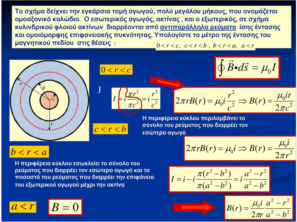 Υπολογίστε το μέτρο της έντασης του μαγνητικού πεδίου στις θέσεις : c, cb, ba, a a b b a c c c b Η περιφέρεια κύκλου εσωκλείει το σύνολο του ρεύματος που διαρρέει τον εσώτερο
