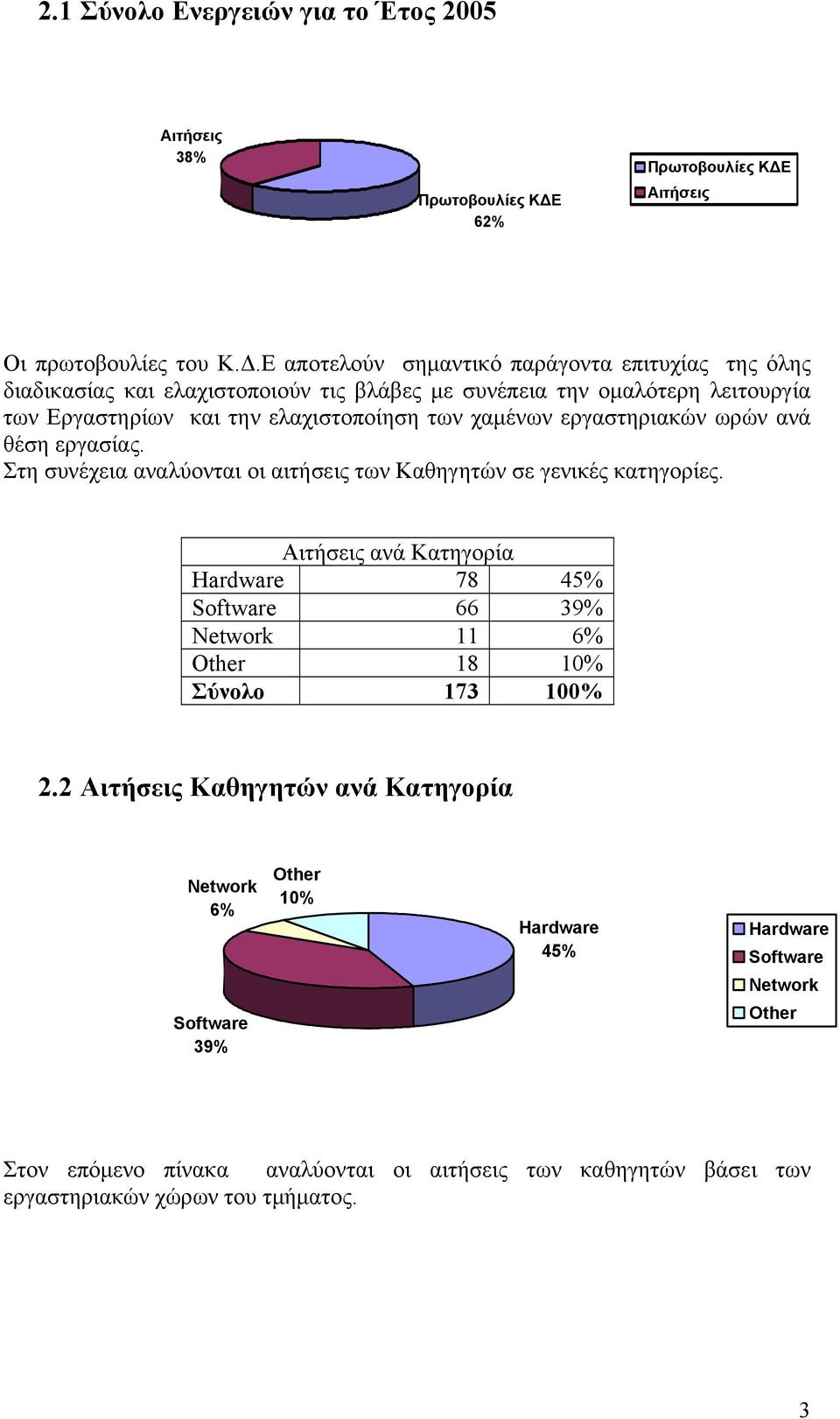 Αιτήσεις Οι πρωτοβουλίες του Κ.Δ.