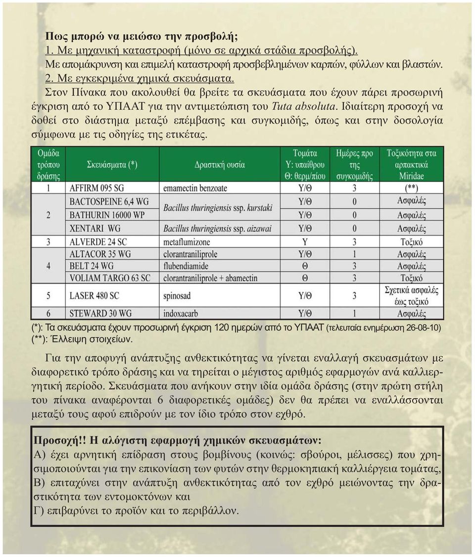 Ιδιαίτερη προσοχή να δοθεί στο διάστημα μεταξύ επέμβασης και συγκομιδής, όπως και στην δοσολογία σύμφωνα με τις οδηγίες της ετικέτας.
