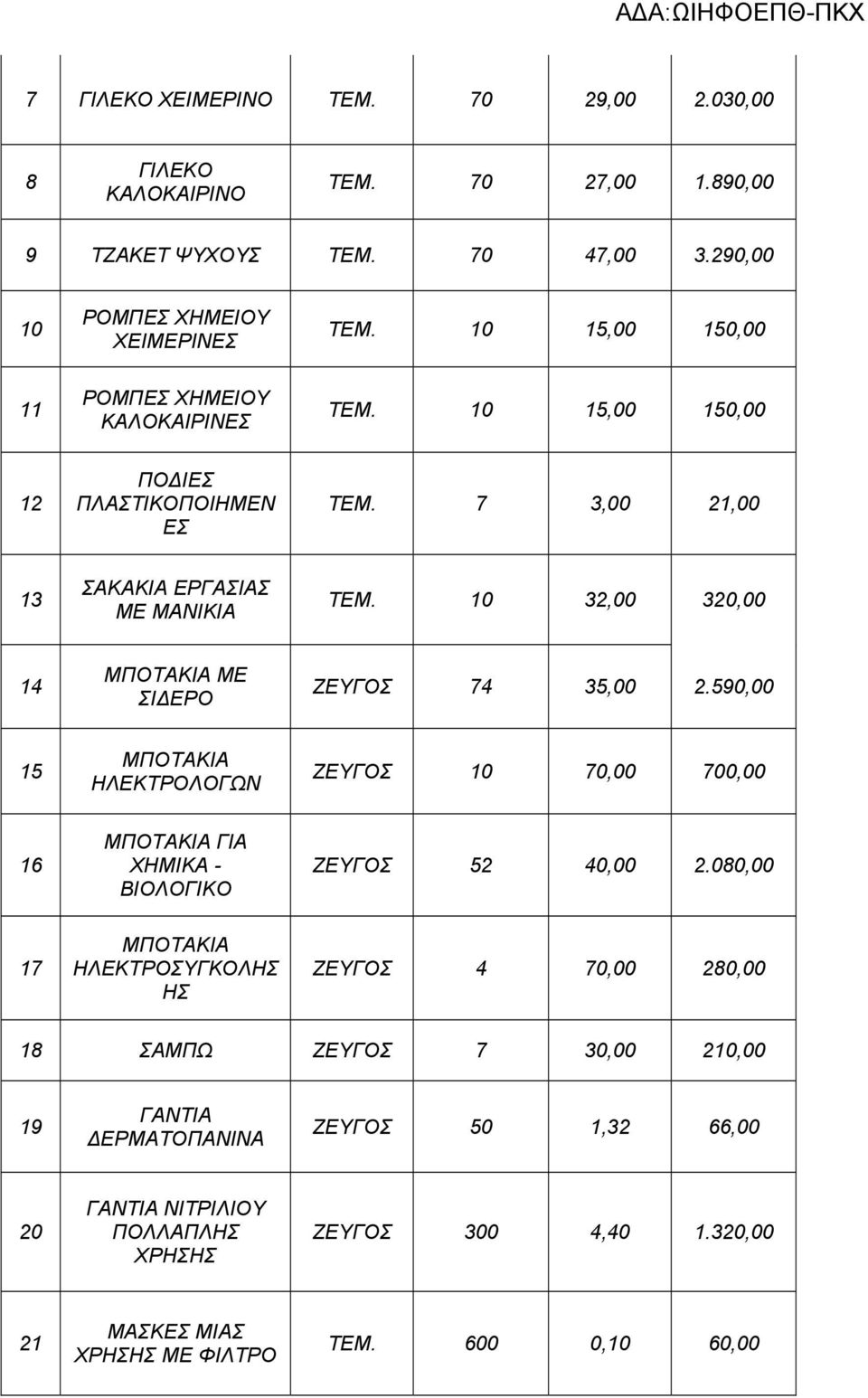 10 32,00 320,00 14 ΜΠΟΤΑΚΙΑ ΜΕ ΣΙΔΕΡΟ ΖΕΥΓΟΣ 74 35,00 2.590,00 15 ΜΠΟΤΑΚΙΑ ΗΛΕΚΤΡΟΛΟΓΩΝ ΖΕΥΓΟΣ 10 70,00 700,00 16 ΜΠΟΤΑΚΙΑ ΓΙΑ ΧΗΜΙΚΑ - ΒΙΟΛΟΓΙΚΟ ΖΕΥΓΟΣ 52 40,00 2.