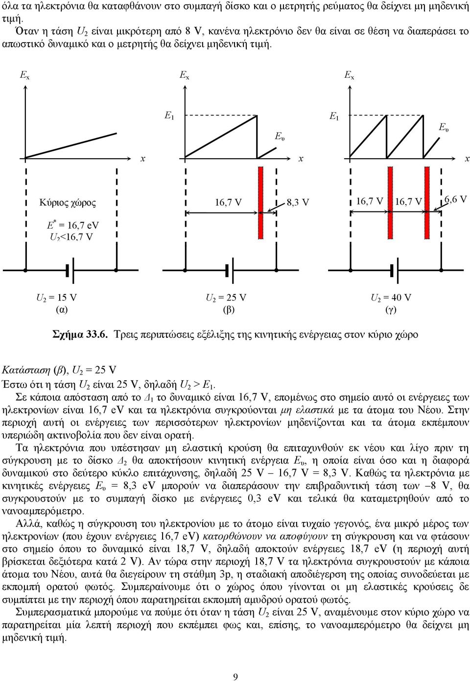 Δ x Δ x Δ x Δ 1 Δ π Δ 1 Δ π x x x Κύξηνο ρώξνο Δ * = 16,7 ev U 2 <16,7 V 16,7 V 8,3 V 16,7 V 16,7 V 6,6 V U 2 = 15 V (α) U 2 = 25 V (β) U 2 = 40 V (γ) Σσήμα 33.6. Σξεηο πεξηπηώζεηο εμέιημεο ηεο θηλεηηθήο ελέξγεηαο ζηνλ θύξην ρώξν Καηάζηαζε (β), U 2 = 25 V Έζησ όηη ε ηάζε U 2 είλαη 25 V, δειαδή U 2 > Δ 1.