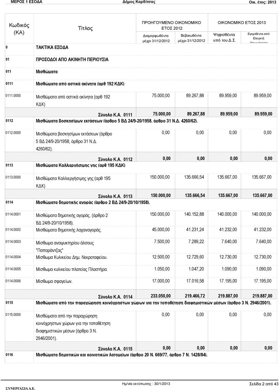 Δ. 4260/62). 0112.0000 Μισθώματα βοσκησίμων εκτάσεων (άρθρο 5 ΒΔ 24/9-20/1958, άρθρο 31 Ν.Δ. 4260/62). Σύνολο Κ.Α. 0112 0113 Μισθώματα Καλλιεργήσιμης γης (αρθ 195 ΚΔΚ) 0113.