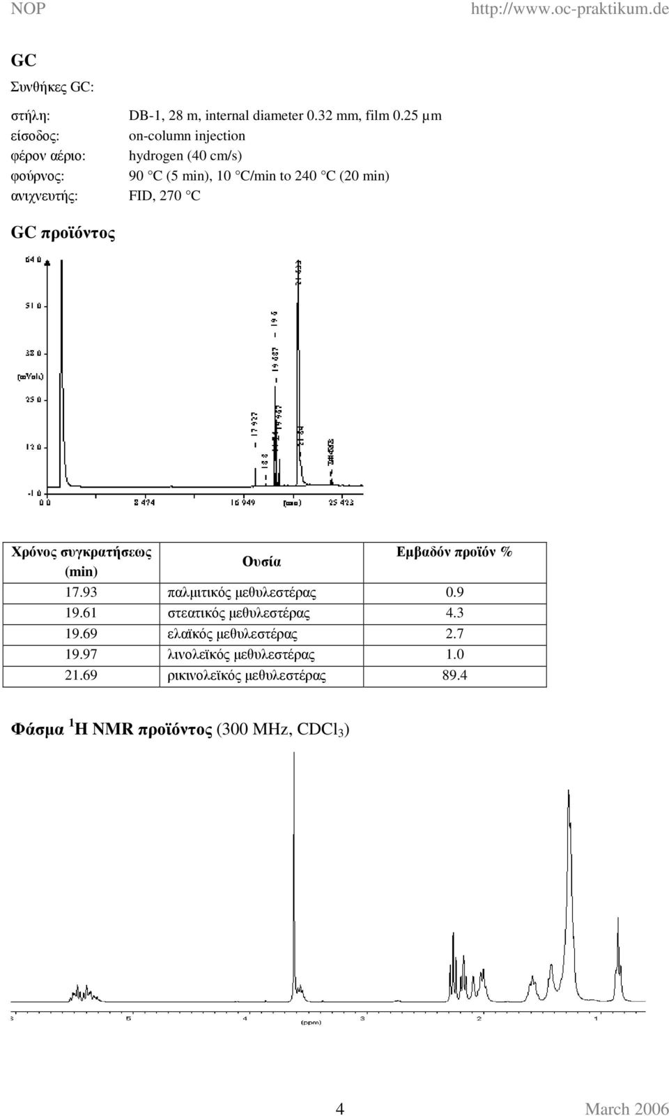 ανιχνευτής: FID, 270 C GC προϊόντος Χρόνος συγκρατήσεως Εµβαδόν προϊόν % Ουσία (min) 17.93 παλµιτικός µεθυλεστέρας 0.
