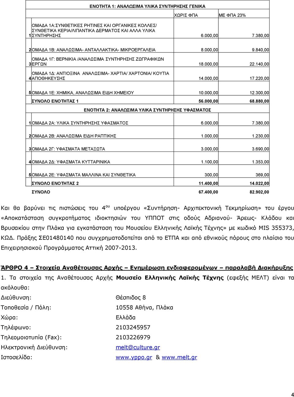 140,00 ΟΜΑΔΑ 1Δ: ΑΝΤΙΟΞΙΝΑ ΑΝΑΛΩΣΙΜΑ- ΧΑΡΤΙΑ/ ΧΑΡΤΟΝΙΑ/ ΚΟΥΤΙΑ 4 ΑΠΟΘΗΚΕΥΣΗΣ 14.000,00 17.220,00 5 ΟΜΑΔΑ 1Ε: ΧΗΜΙΚΑ, ΑΝΑΛΩΣΙΜΑ ΕΙΔΗ ΧΗΜΕΙΟΥ 10.000,00 12.300,00 ΣΥΝΟΛΟ ΕΝΟΤΗΤΑΣ 1 56.000,00 68.