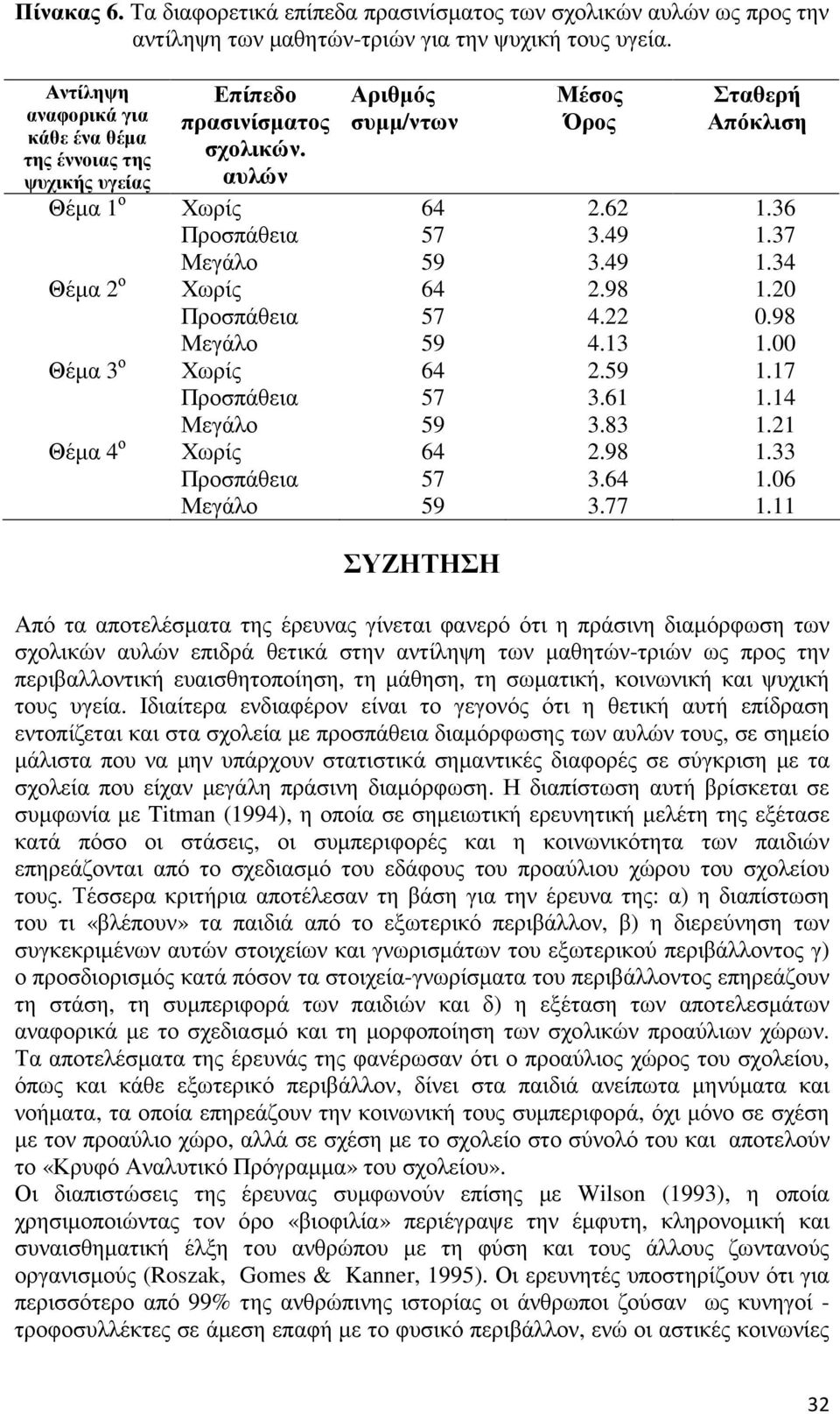 13 2. 3.61 3.83 2.98 3. 3.77 Σταθερή Απόκλιση 1.36 1.37 1.34 1.20 0.98 1.00 1.17 1.14 1.21 1.33 1.06 1.