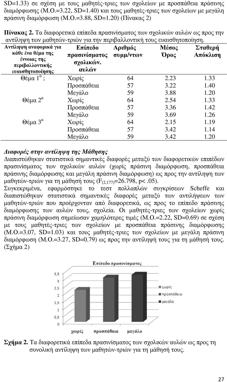 Επίπεδο Αριθµός Μέσος Σταθερή πρασινίσµατος συµµ/ντων Όρος Απόκλιση σχολικών.