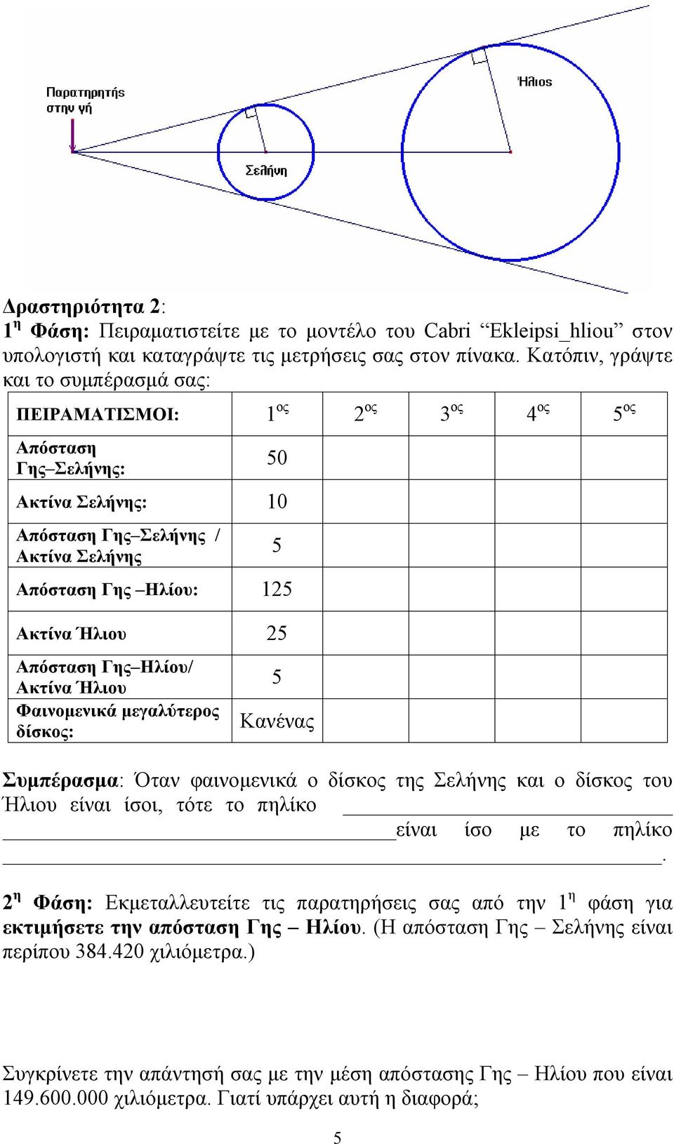 25 5 Απόσταση Γης Ηλίου/ Ακτίνα Ήλιου Φαινομενικά μεγαλύτερος δίσκος: 5 Κανένας Συμπέρασμα: Όταν φαινομενικά ο δίσκος της Σελήνης και ο δίσκος του Ήλιου είναι ίσοι, τότε το πηλίκο είναι ίσο με το